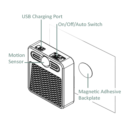 Motion Sensor Light - Image 4